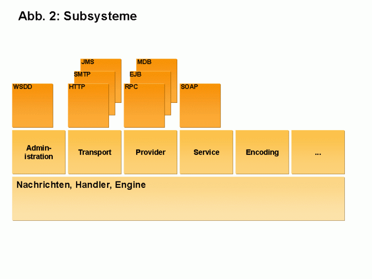 Subsysteme
